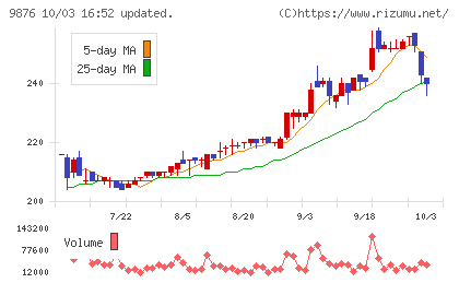 コックスチャート