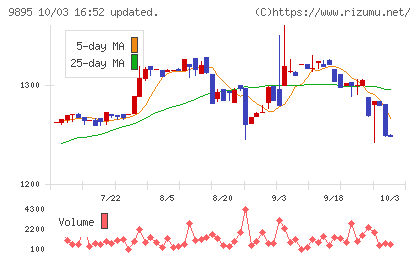 コンセックチャート