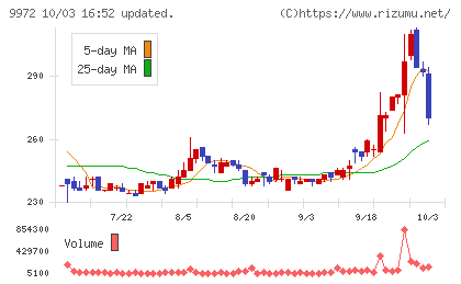 アルテックチャート