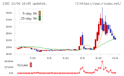ホーブチャート