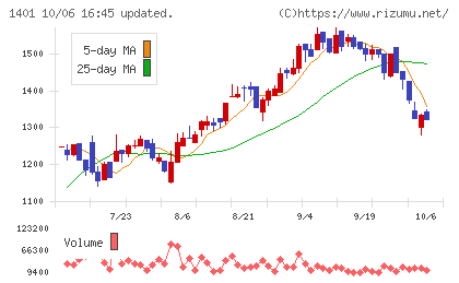 エムビーエスチャート