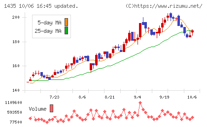 ｒｏｂｏｔ　ｈｏｍｅチャート