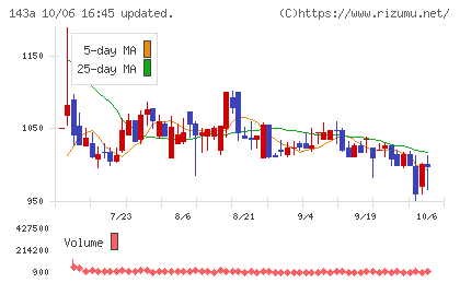 イシンチャート