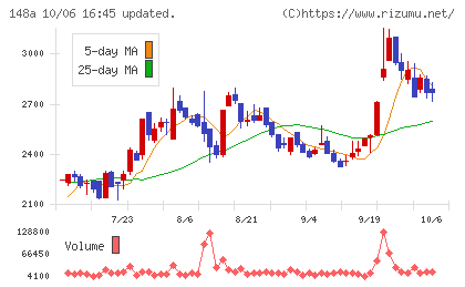 ハッチ・ワークチャート