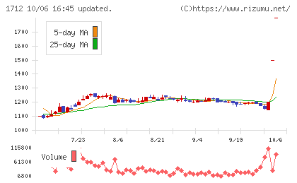 ダイセキ環境ソリューションチャート