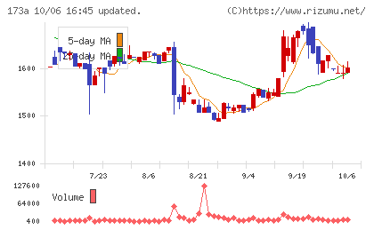 ハンモックチャート