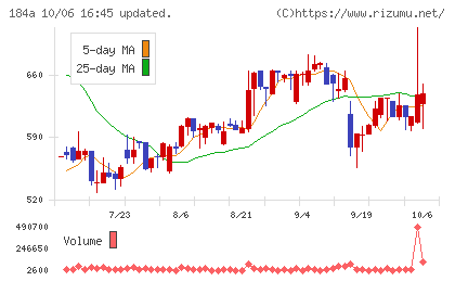 学びエイドチャート