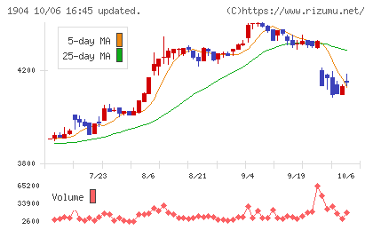 大成温調チャート
