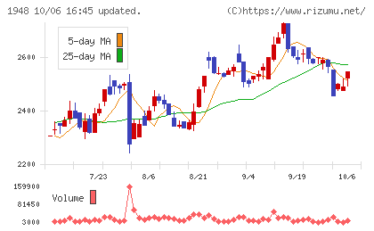 弘電社チャート