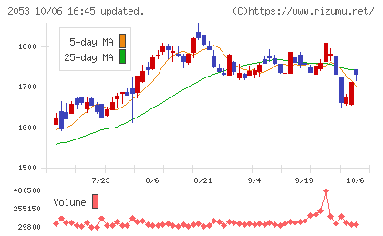 中部飼料チャート