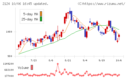 ＪＡＣ　Ｒｅｃｒｕｉｔｍｅｎｔチャート