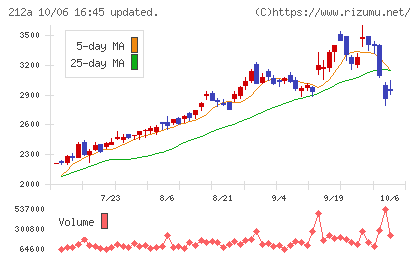 フィットイージーチャート