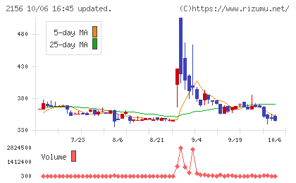 セーラー広告チャート