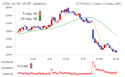 タイミーチャート