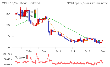 クックパッドチャート