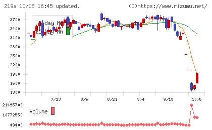 Heartseedチャート