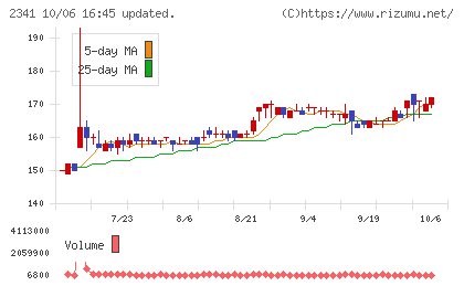 アルバイトタイムスチャート