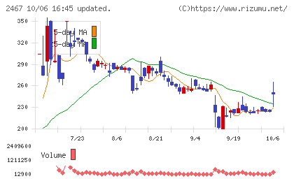 ＶＬＣセキュリティチャート