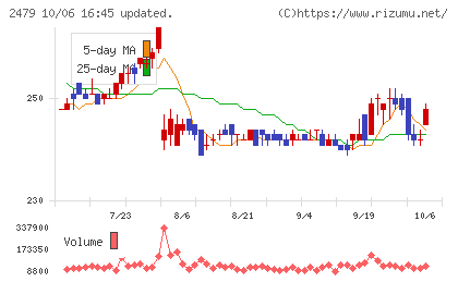 ジェイテックチャート