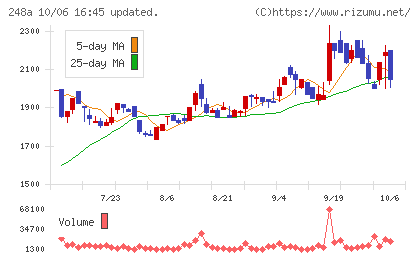 キッズスターチャート