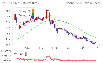 フルッタフルッタチャート