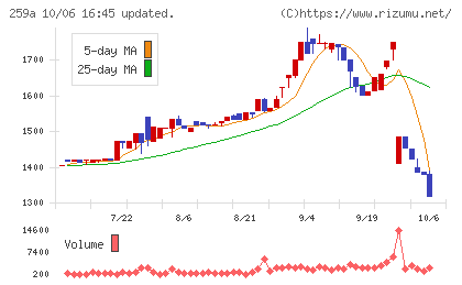 ケイ・ウノチャート
