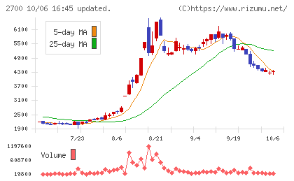 木徳神糧チャート