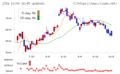 ククレブ・アドバイザーズチャート