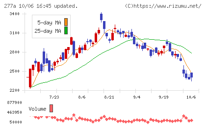 グロービングチャート