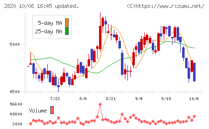 やまみチャート