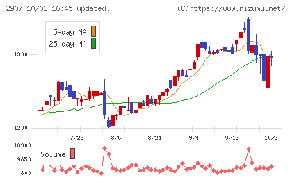 あじかんチャート