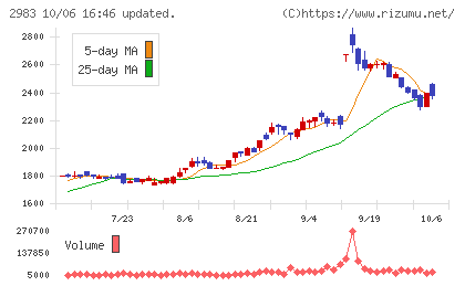 アールプランナーチャート