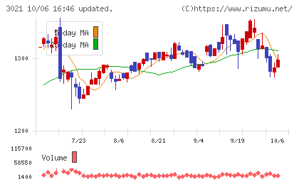 パシフィックネットチャート