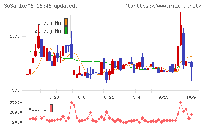ｖｉｓｕｍｏチャート