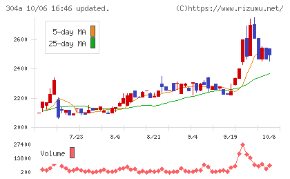 フォルシアチャート
