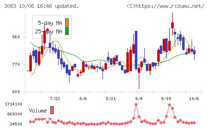 スターシーズチャート