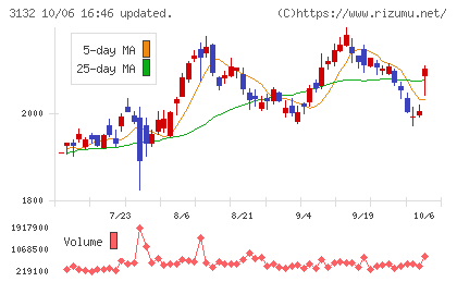 マクニカホールディングスチャート