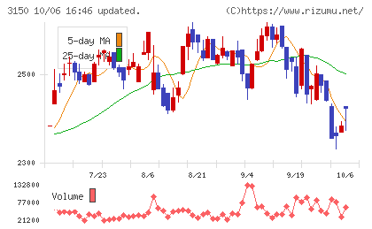 グリムスチャート