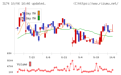 ハピネス・アンド・ディチャート