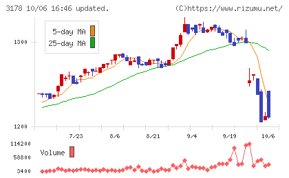 チムニーチャート