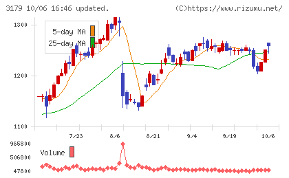 シュッピンチャート