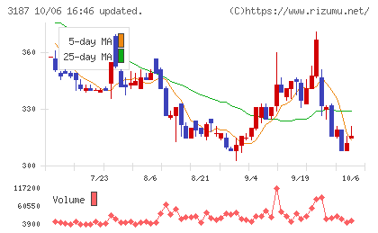 ミラタップチャート