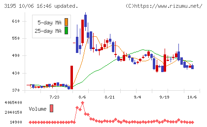 ジェネレーションパスチャート