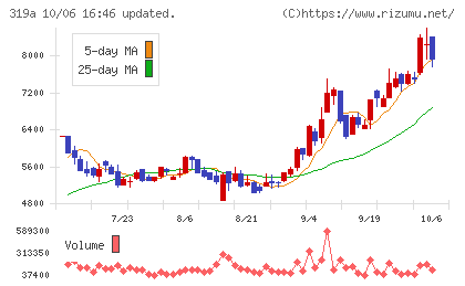 技術承継機構チャート