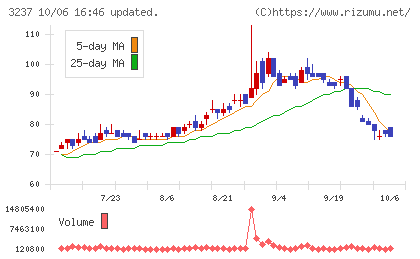 イントランスチャート