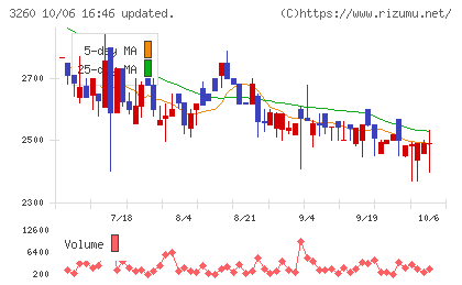 エスポアチャート