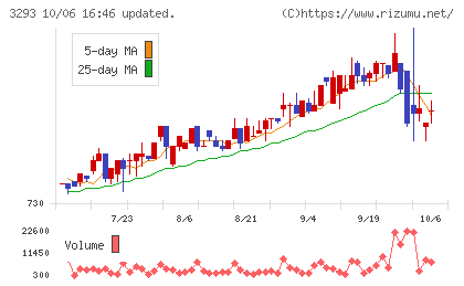 アズマハウスチャート