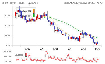 ＴａｌｅｎｔＸチャート