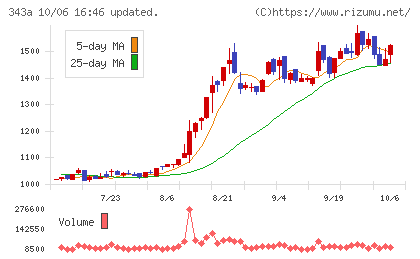 IACEトラベルチャート