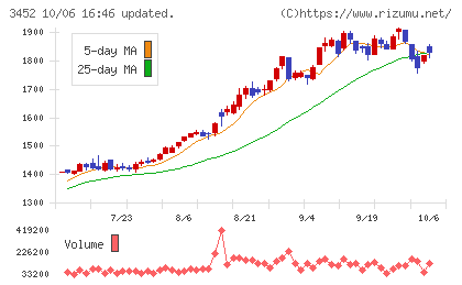 ビーロットチャート